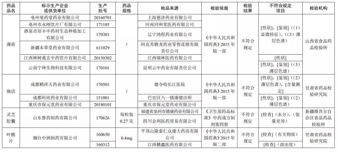 白小姐三肖三码精准2024,符合性策略落实研究_标配版1.006