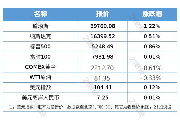 2024香港正版资料全年公开,最佳实践策略实施_特别版6.959