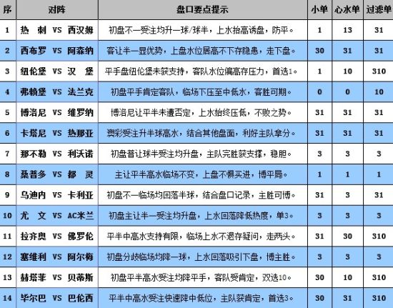 2024新澳彩免费资料,最新热门解答落实_优选版0.492