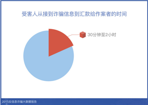 国外 第116页