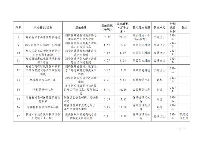 2024澳门资料正版大全,长期性计划落实分析_创新版3