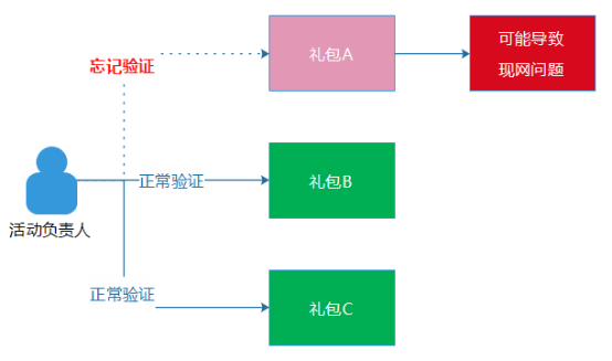 香港2024正版免费资料,标准化实施程序解析_社交版9.2