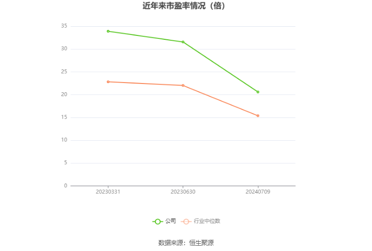 2024年香港免费资料大全,机构预测解释落实方法_特别版7.879