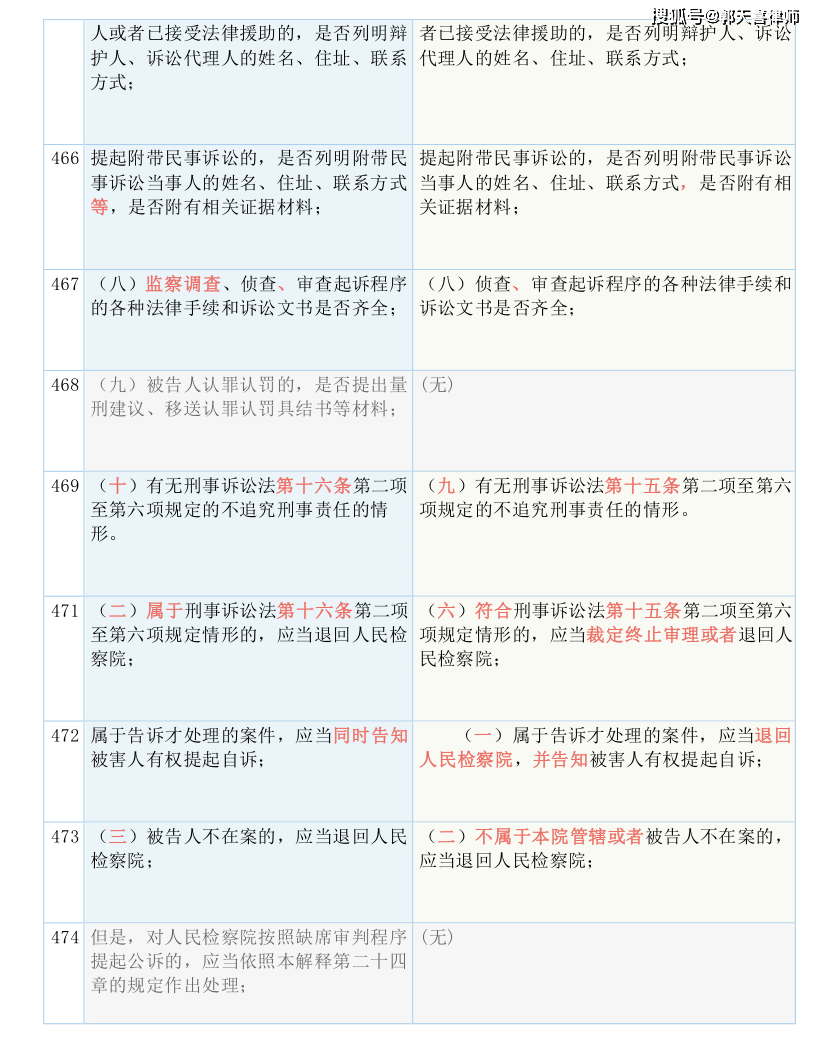 澳门蓝月亮二四六资料大全,决策资料解释落实_豪华版9.83