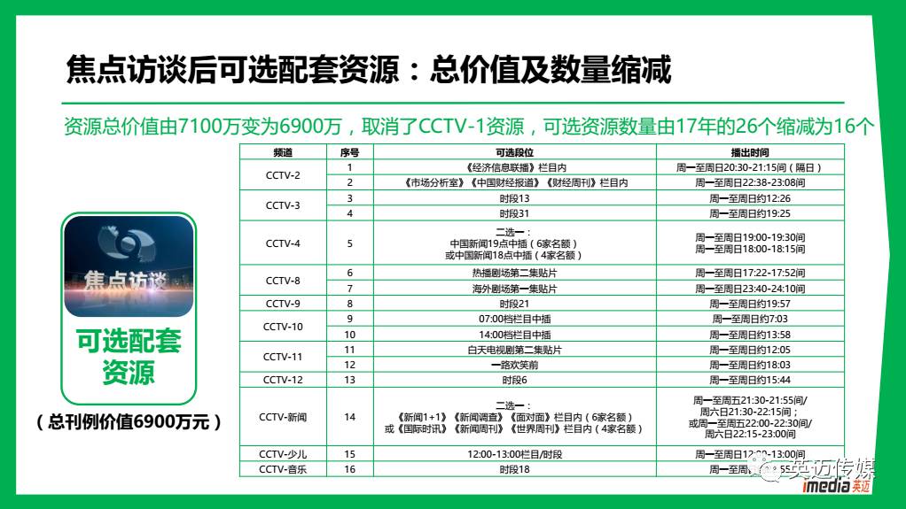 财经 第371页