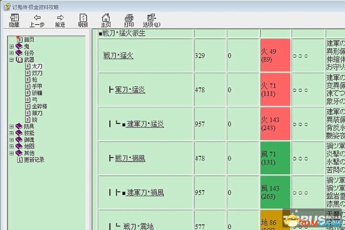 2024年全年资料大全,资源整合策略实施_模拟版1.74