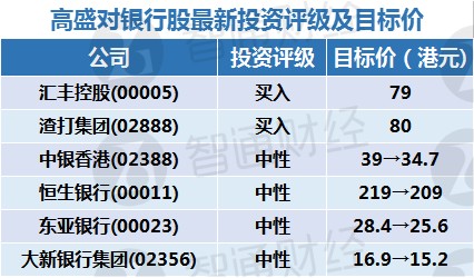 财经 第374页