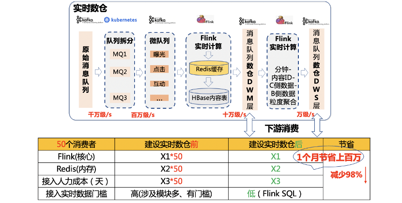 精准一肖100 准确精准的含义,创新落实方案剖析_进阶版1.12