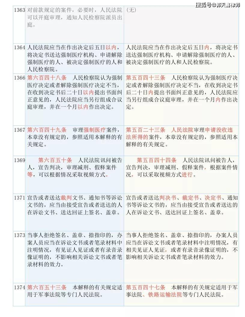 4949澳门精准免费大全凤凰网9626,广泛的解释落实方法分析_手游版6.892