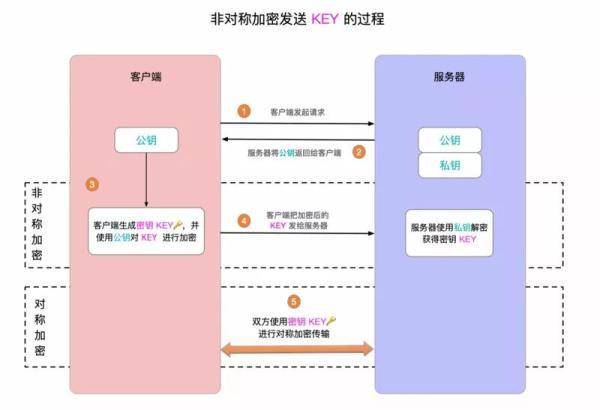 管家婆最新传密新图,精准分析实施步骤_超值版1