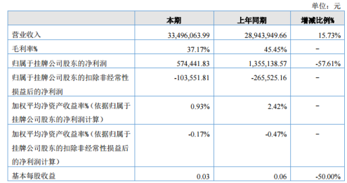 香港挂牌香港资料,收益成语分析落实_专业版4.862