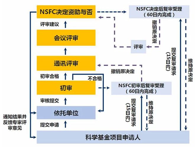 今期澳门老版正版跑狗图,合理化决策实施评审_探索版1.361