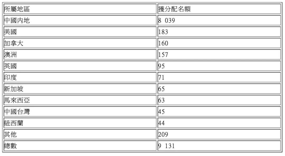 2024澳彩开奖记录查询表,综合性计划落实评估_影像版8.13