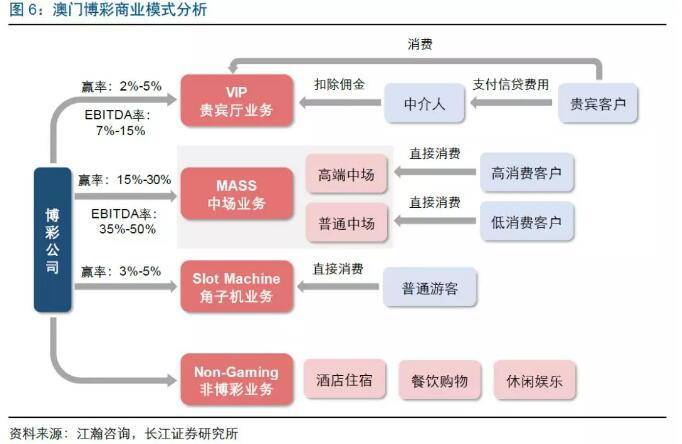 澳门马惠泽了知,经济性执行方案剖析_模拟版7.442