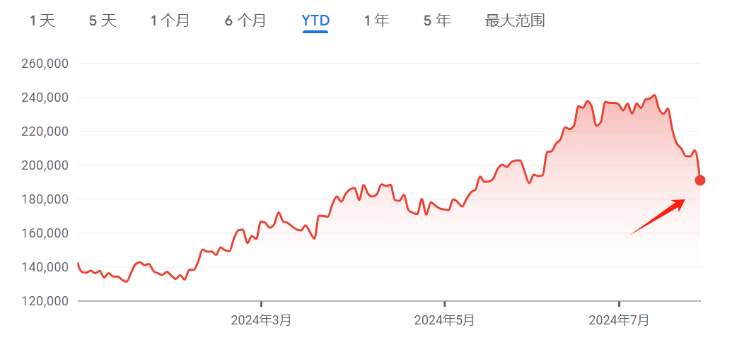 2024香港正版新跑狗图 ,仿真技术方案实现_模拟版7.695