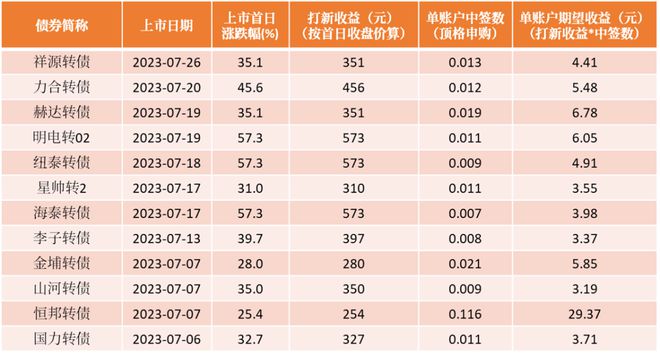 2024新澳彩料免费资料,精准分析实施步骤_尊享版5.99