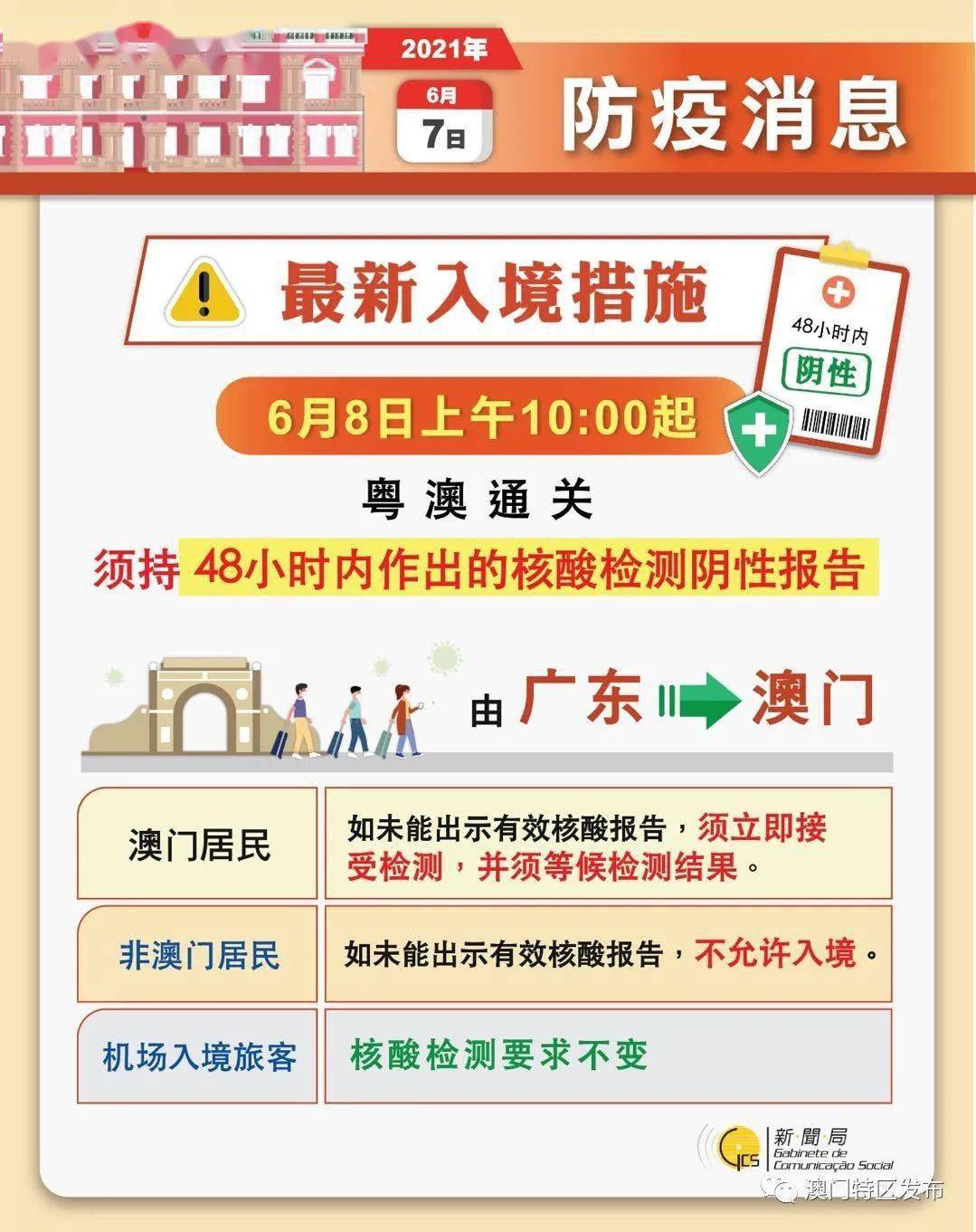 2024澳门管家婆资料大全玛丽,环境适应性策略应用_增强版8.054