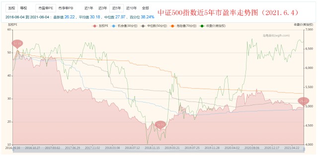 财经 第338页