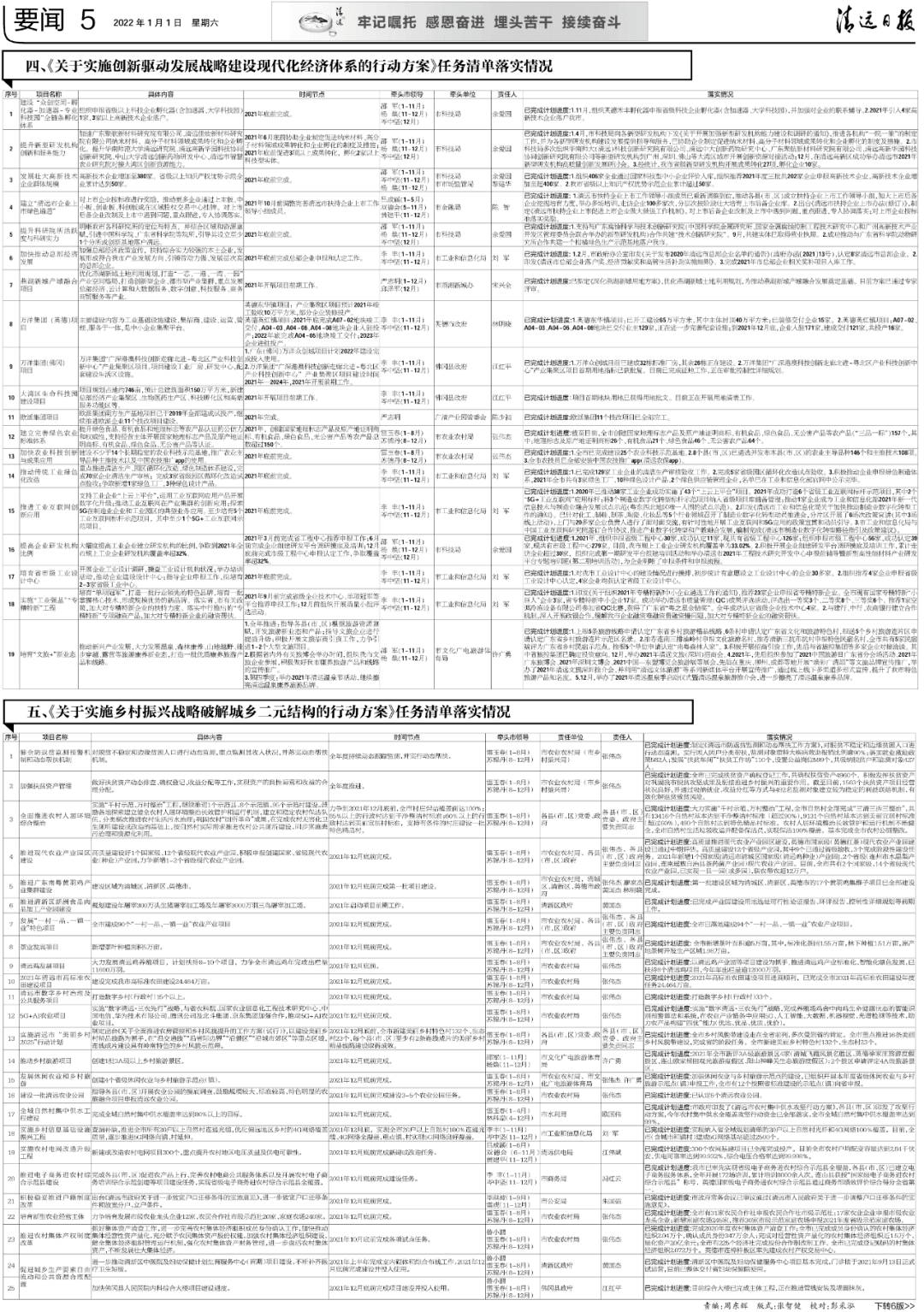 财经 第333页