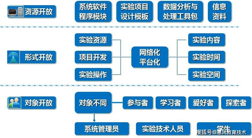 新澳门一码一肖一特一中,仿真技术方案实现_轻量版6.078