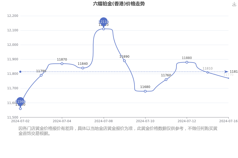 新澳门管家婆2024年四不像,动态调整策略执行_铂金版9.088