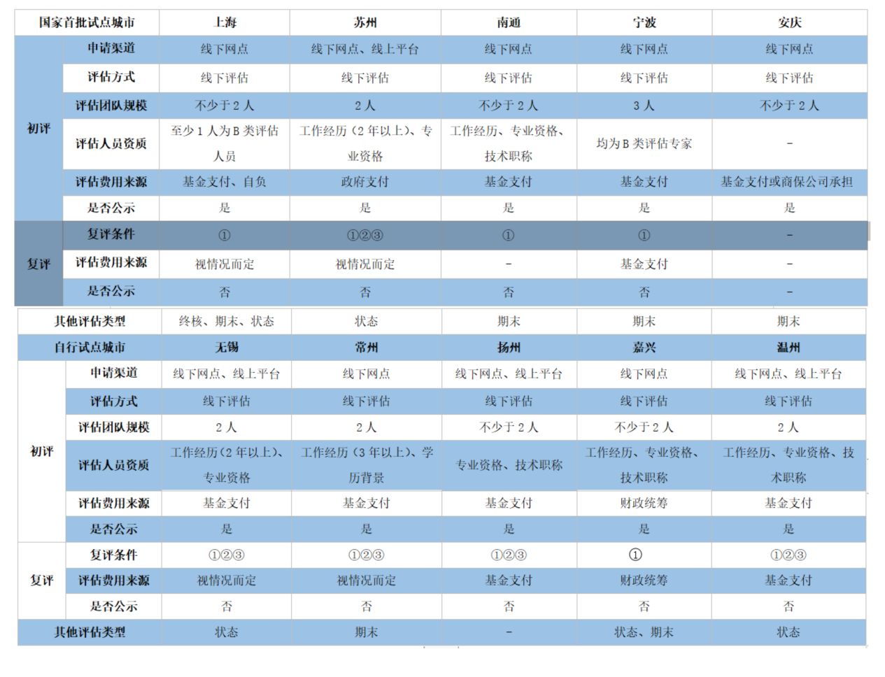 全年资料2024,互动性执行策略评估_超值版7.161