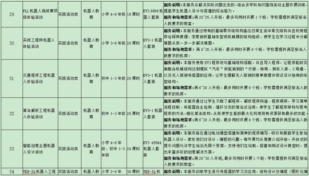 2024新奥正版资料免费提供,仿真技术方案实现_工具版7.252