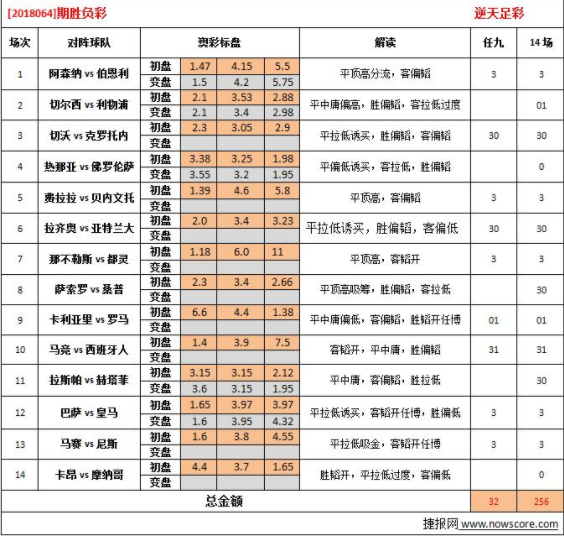 2024新澳彩资料免费资料大全,最新正品解答落实_粉丝版7