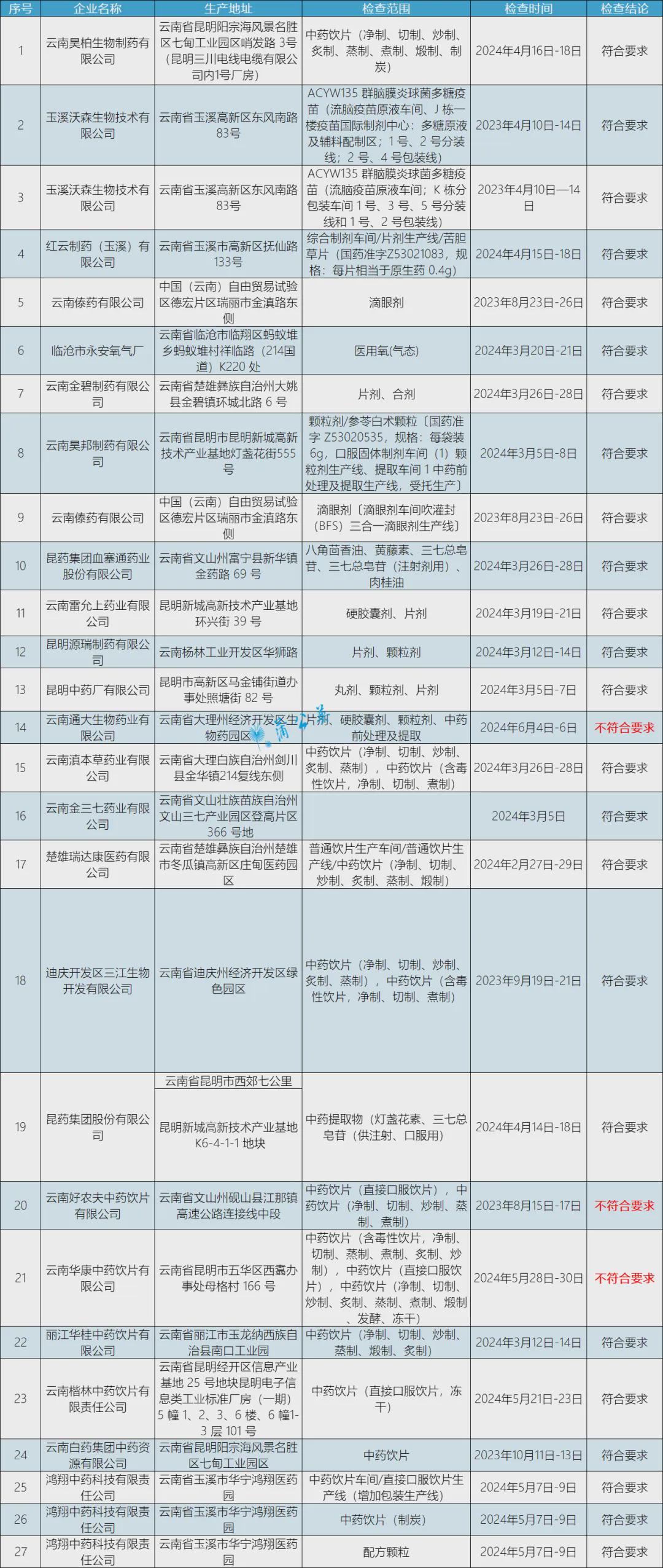 2021综合全年资料,符合性策略落实研究_静态版5.917