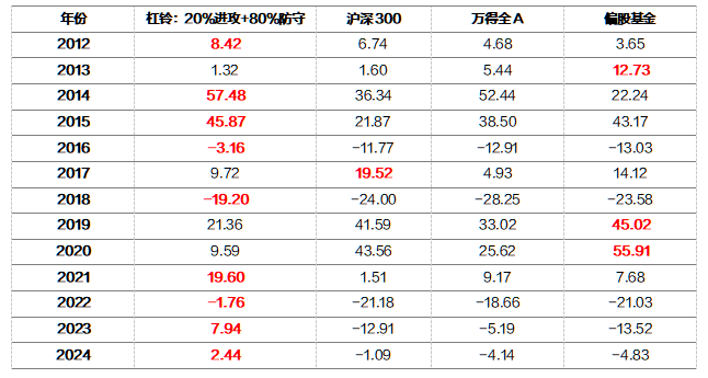 2024年免费资料大全,收益成语分析落实_进阶版6.565