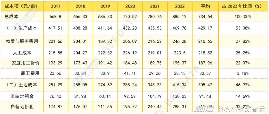 2024年免费资料大全,收益成语分析落实_进阶版6.565