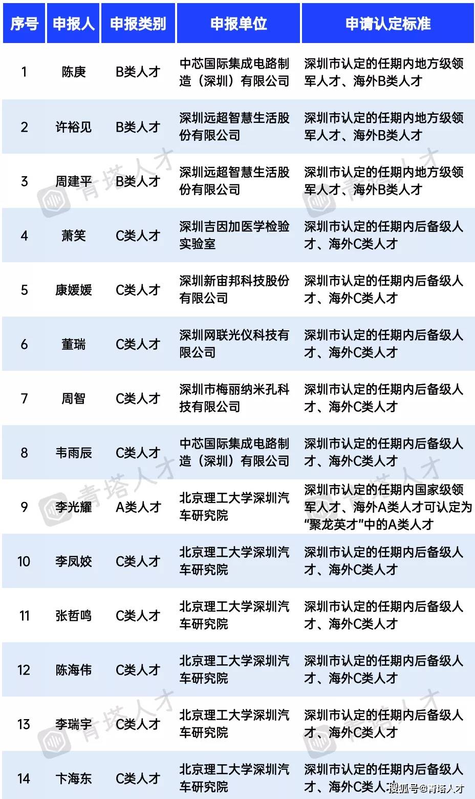 7777788888新版跑狗,长期性计划落实分析_游戏版5.582