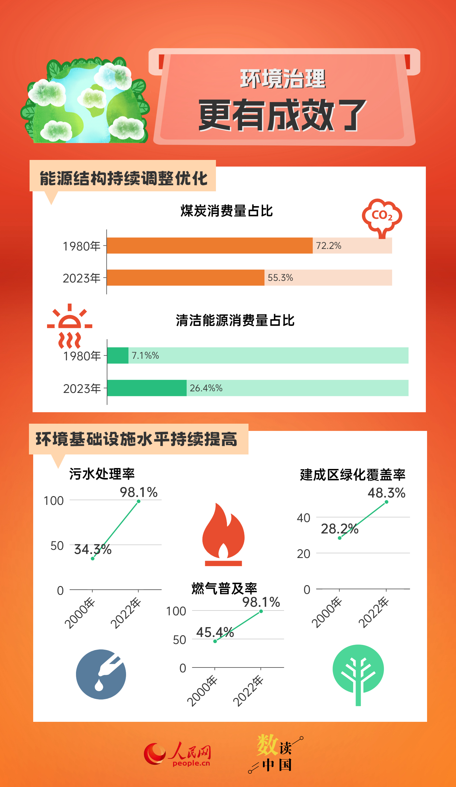 国内 第489页