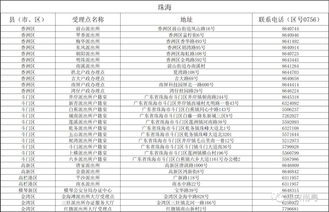 香港码的全部免费的资料  ,国产化作答解释落实_手游版9.555