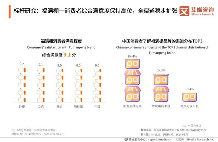 2024年今晚澳门 ,创新落实方案剖析_专业版3.262