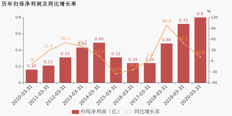 澳门今晚上出什么特马,平衡性策略实施指导_增强版6.959