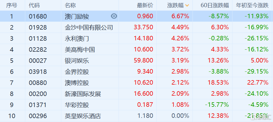 新澳天天开奖资料大全最新,最新热门解答落实_扩展版2.684