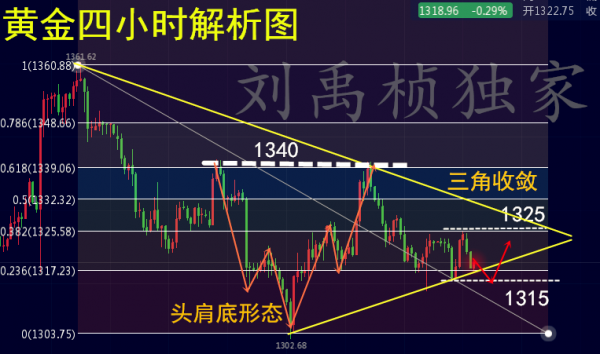 2024澳门一码一肖准确100,市场趋势方案实施_3DM5.324