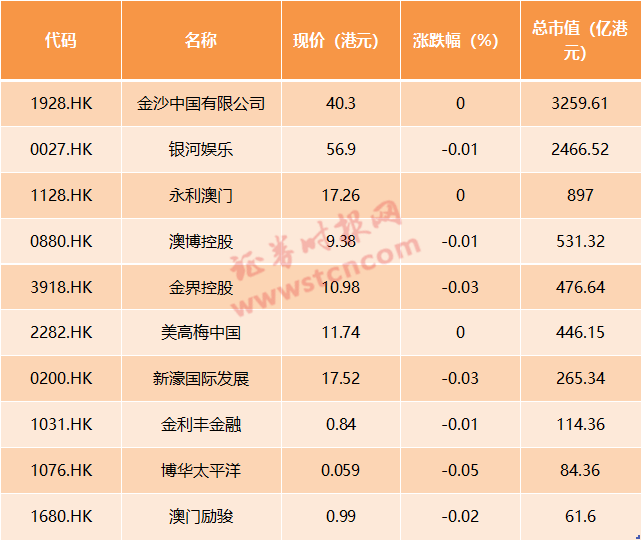 2024年澳门天天彩,绝对经典解释落实_升级版2.975