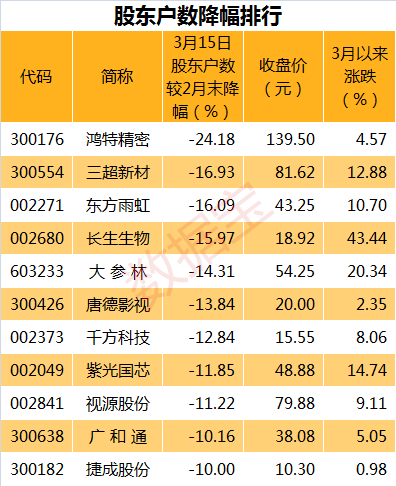 看看今晚开什么特马,收益成语分析落实_HD3.62