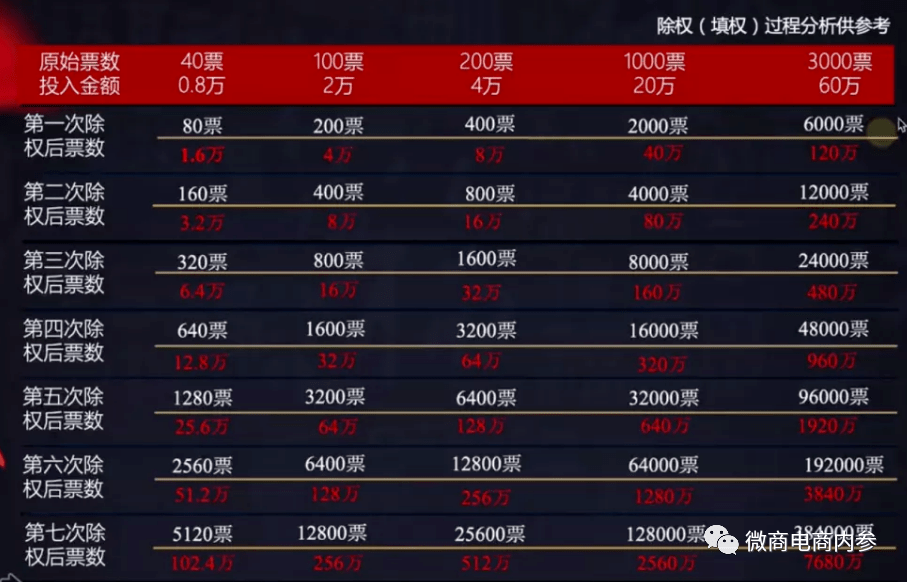 2024澳门马今晚开奖结果查询,全面理解执行计划_手游版5.503