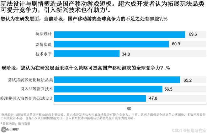 2024全年资料免费看,新兴技术推进策略_社交版7.693