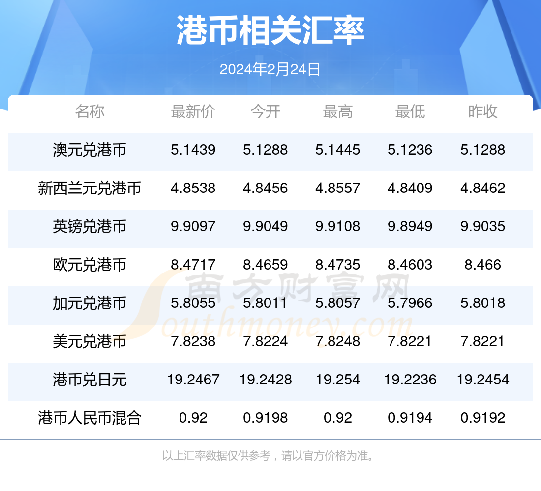 2024年香港最快开奖结果,广泛的解释落实支持计划_基础版0.658