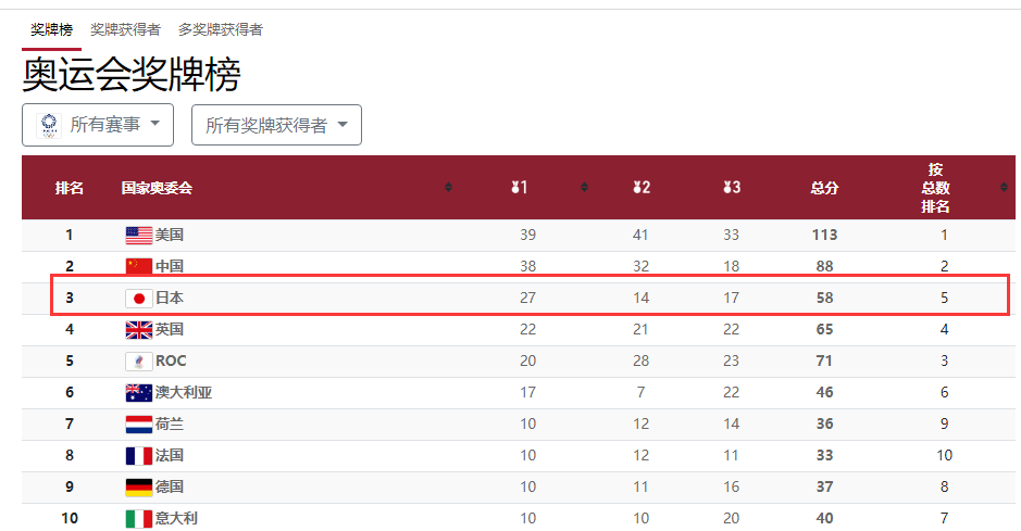 2024澳门历史开奖记录查询,高度协调策略执行_运动版2.616