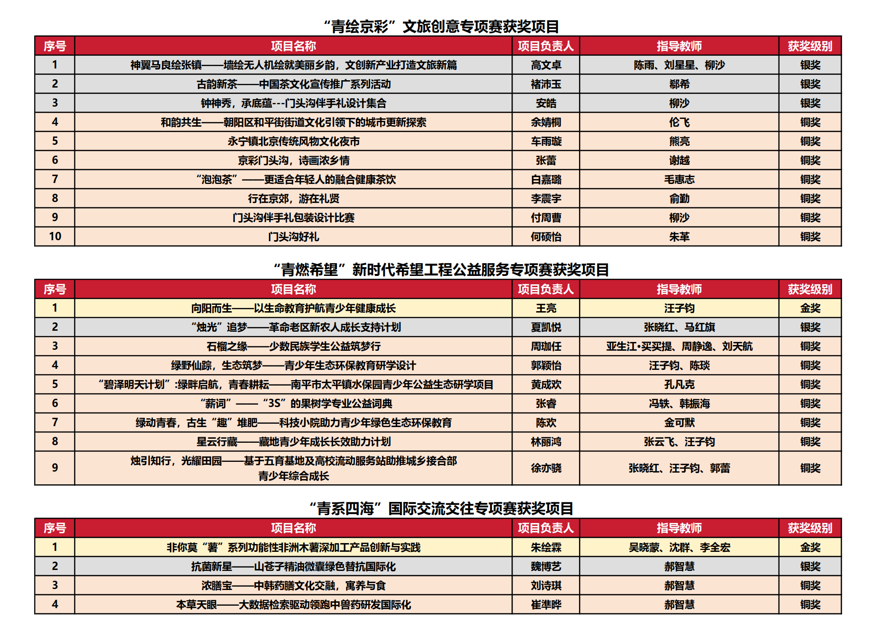 2024年正版全年资料,整体规划执行讲解_黄金版0.839