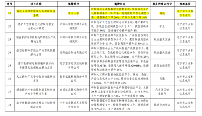 2024新澳门资料大全,系统化推进策略研讨_至尊版2.637