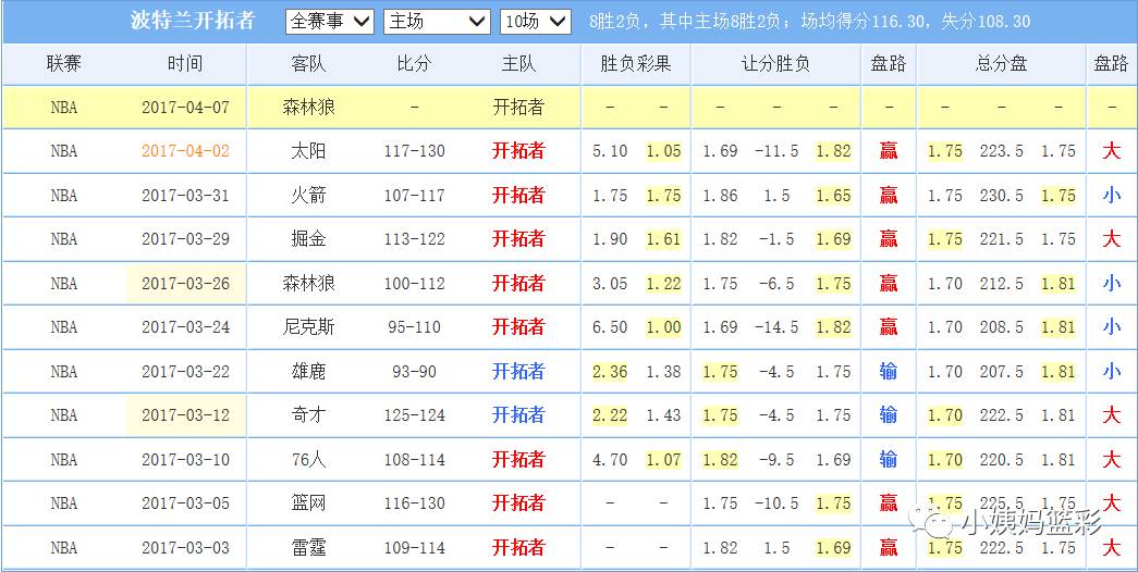 今晚三码一定出准确生肖,收益成语分析落实_户外版1.016