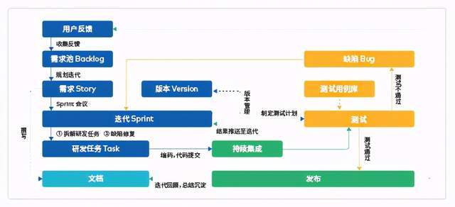 惠泽了知-澳门,结构化推进计划评估_VR版9.319