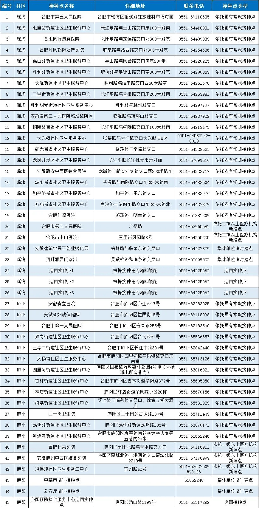 今期澳门三肖三码开一码,专业解答实行问题_专家版7.465