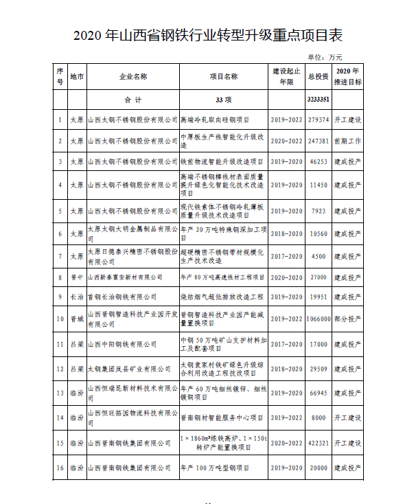 刘伯温707333一码大公开,资源整合策略实施_投资版2.272